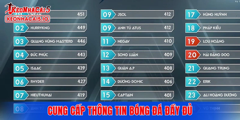 Cung cấp thông tin bóng đá đầy đủ