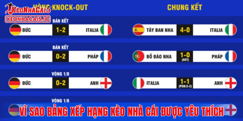 Vì sao bảng xếp hạng Kèo Nhà Cái được yêu thích