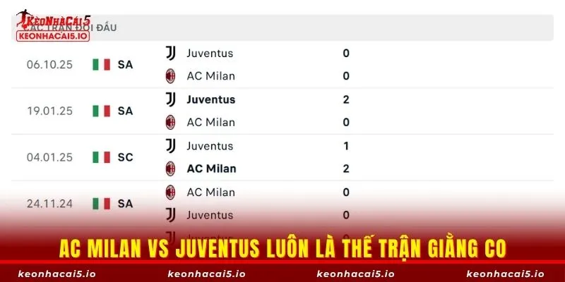 AC Milan vs Juventus luôn là thế trận giằng co