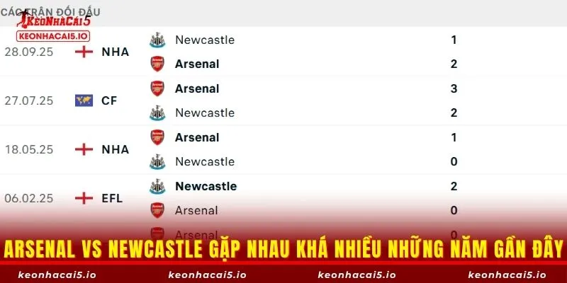 Arsenal vs Newcastle gặp nhau khá nhiều những năm gần đây
