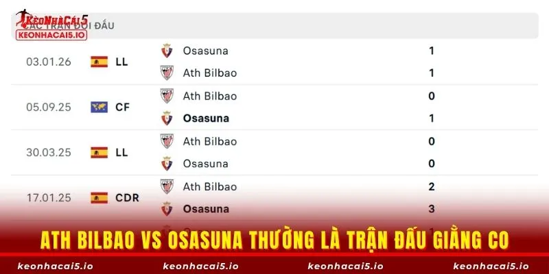 Ath Bilbao vs Osasuna thường là trận đấu giằng co