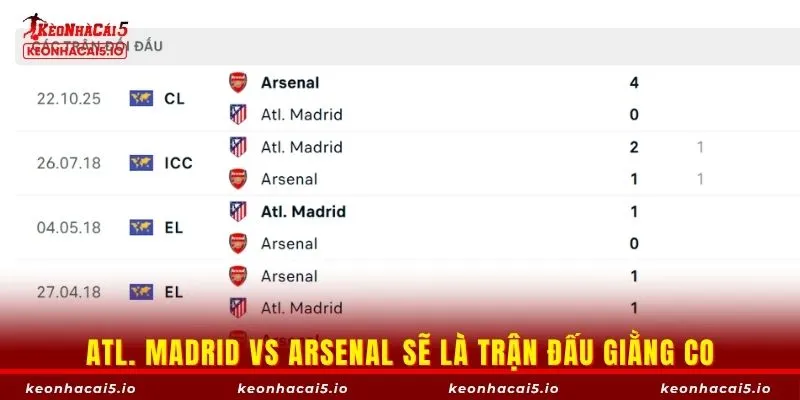 Atl. Madrid vs Arsenal sẽ là trận đấu giằng co