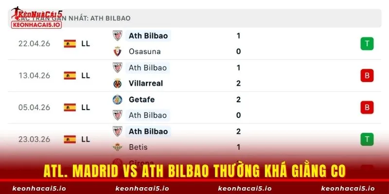 Atl. Madrid vs Ath Bilbao thường khá giằng co