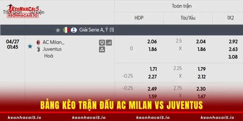 Bảng kèo trận đấu AC Milan vs Juventus