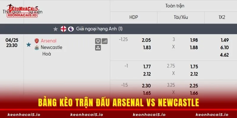 Bảng kèo trận đấu Arsenal vs Newcastle