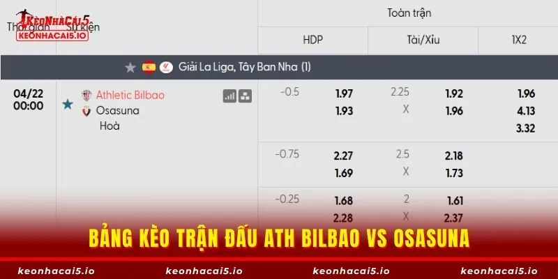 Bảng kèo trận đấu Ath Bilbao vs Osasuna