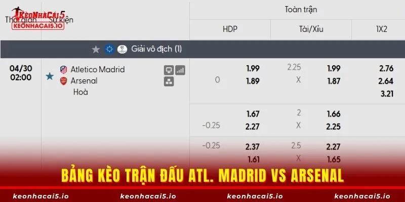 Bảng kèo trận đấu Atl. Madrid vs Arsenal