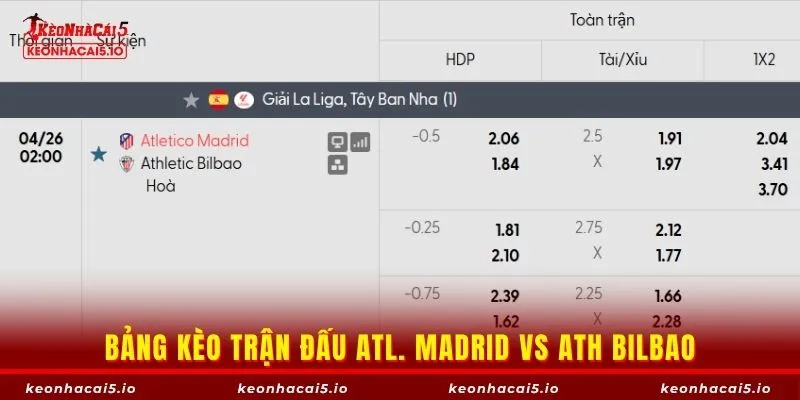 Bảng kèo trận đấu Atl. Madrid vs Ath Bilbao