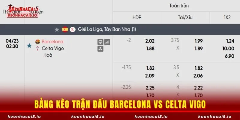 Bảng kèo trận đấu Barcelona vs Celta Vigo