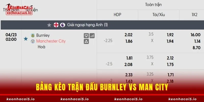 Bảng kèo trận đấu Burnley vs Man City