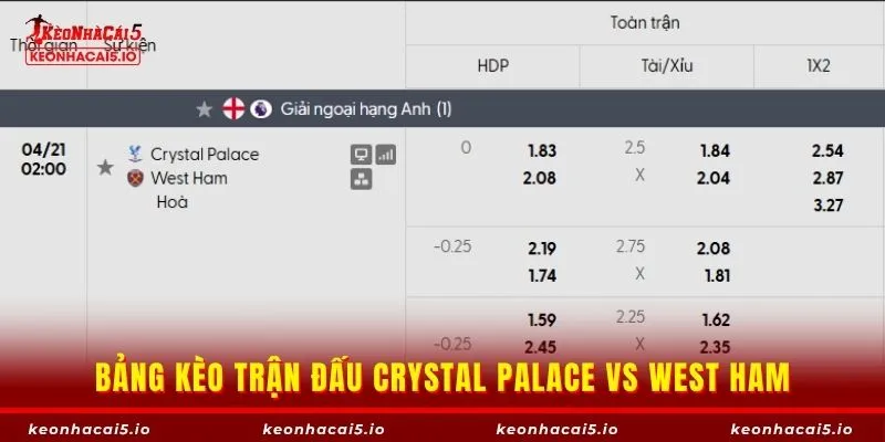 Bảng kèo trận đấu Crystal Palace vs West Ham