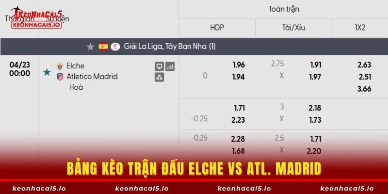 Bảng kèo trận đấu Elche vs Atl. Madrid