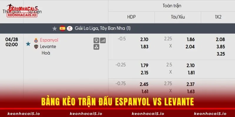 Bảng kèo trận đấu Espanyol vs Levante