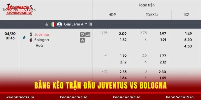 Bảng kèo trận đấu Juventus vs Bologna