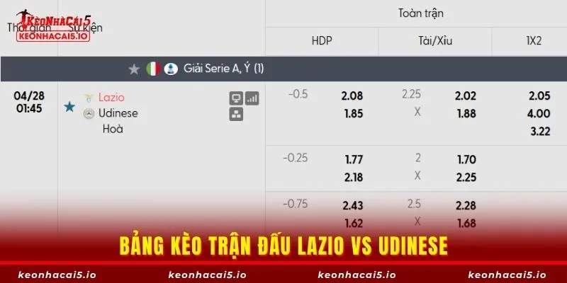 Bảng kèo trận đấu Lazio vs Udinese