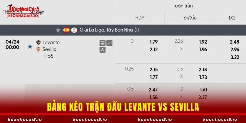 Bảng kèo trận đấu Levante vs Sevilla