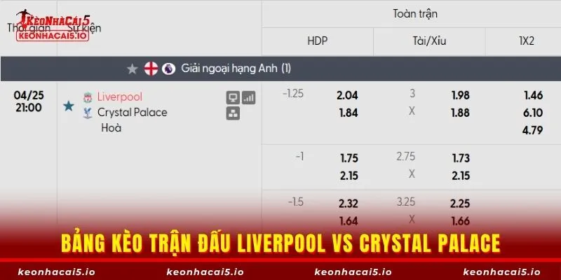 Bảng kèo trận đấu Liverpool vs Crystal Palace