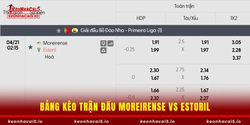 Bảng kèo trận đấu Moreirense vs Estoril