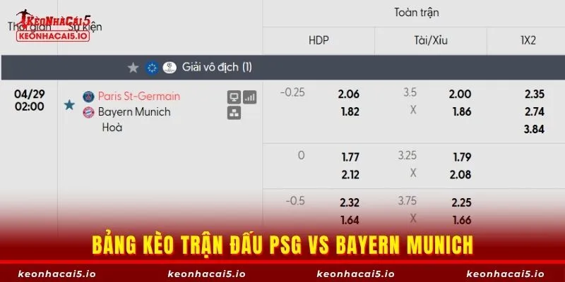 Bảng kèo trận đấu PSG vs Bayern Munich