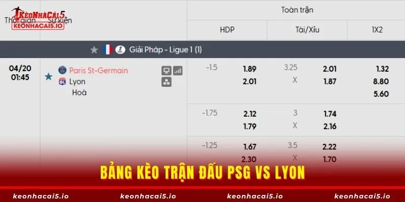 Bảng kèo trận đấu PSG vs Lyon