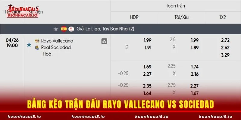 Bảng kèo trận đấu Rayo Vallecano vs Real Sociedad