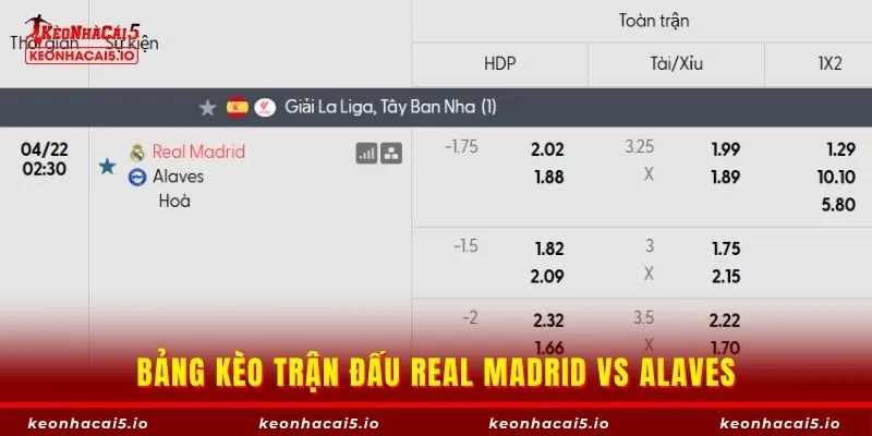Bảng kèo trận đấu Real Madrid vs Alaves
