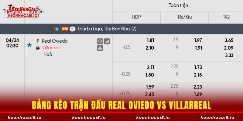 Bảng kèo trận đấu Real Oviedo vs Villarreal