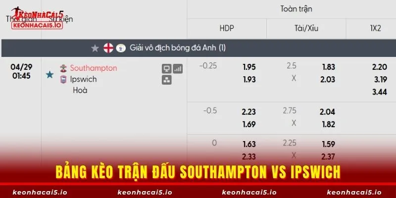 Bảng kèo trận đấu Southampton vs Ipswich