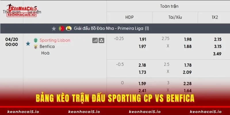 Bảng kèo trận đấu Sporting CP vs Benfica