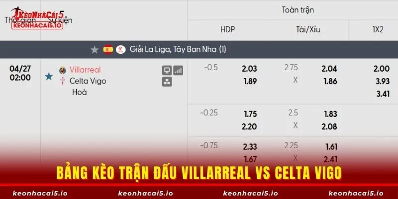 Bảng kèo trận đấu Villarreal vs Celta Vigo