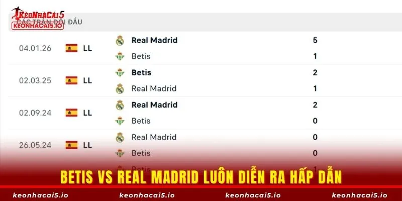 Betis vs Real Madrid luôn diễn ra hấp dẫn