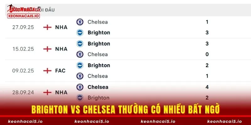 Brighton vs Chelsea thường có nhiều bất ngờ