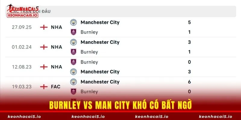 Burnley vs Man City khó có bất ngờ