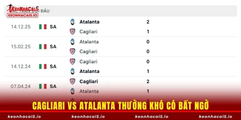 Cagliari vs Atalanta thường khó có bất ngờ