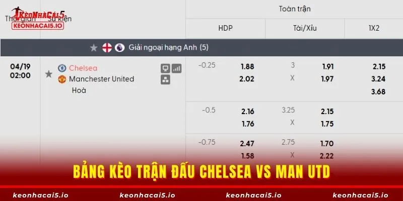 Chelsea vs Man Utd hứa hẹn có không ít bàn thắng