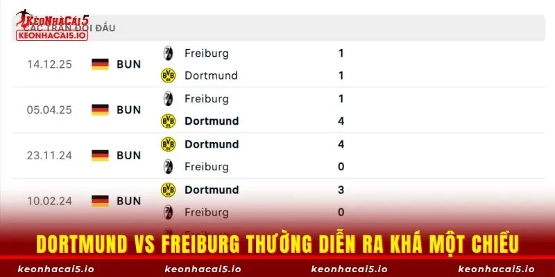 Dortmund vs Freiburg thường diễn ra khá một chiều