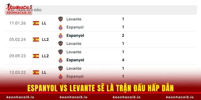 Espanyol vs Levante sẽ là trận đấu hấp dẫn