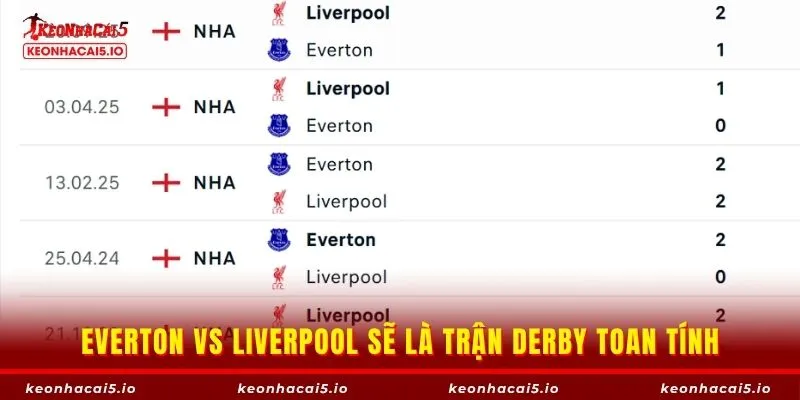 Everton vs Liverpool sẽ là trận Derby toan tính