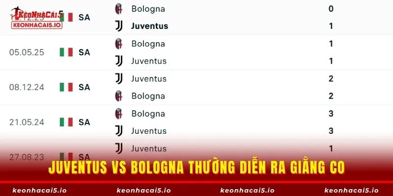 Juventus vs Bologna thường diễn ra giằng co