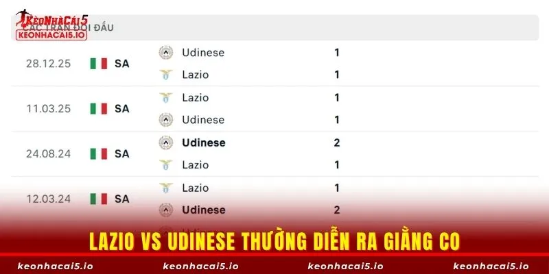 Lazio vs Udinese thường diễn ra giằng co