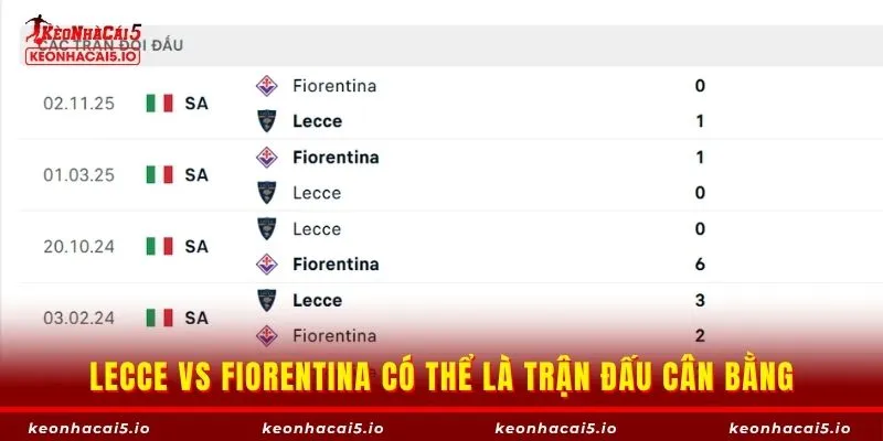 Lecce vs Fiorentina có thể là trận đấu cân bằng