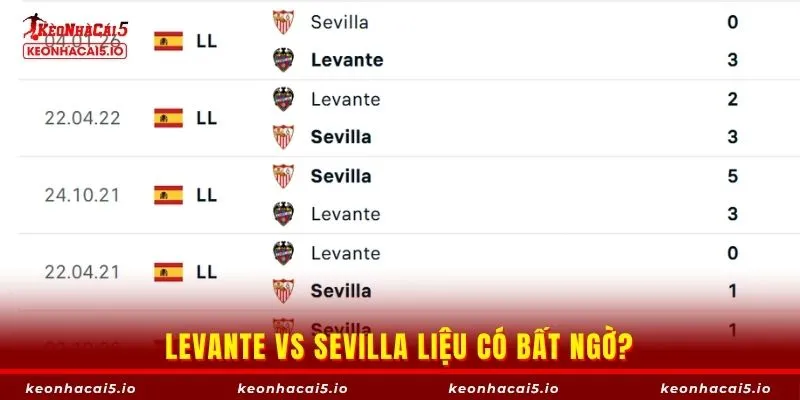 Levante vs Sevilla liệu có bất ngờ?