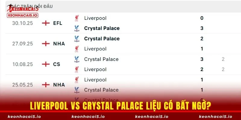 Liverpool vs Crystal Palace liệu có bất ngờ?