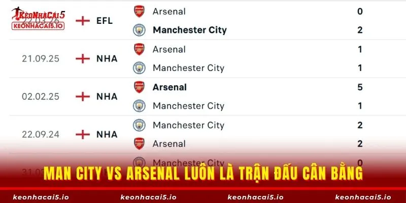 Man City vs Arsenal luôn là trận đấu cân bằng