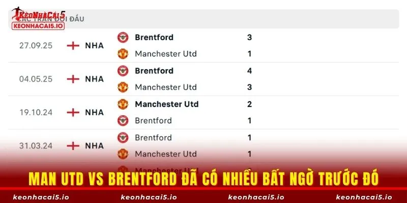 Man Utd vs Brentford đã có nhiều bất ngờ trước đó