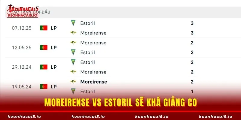Moreirense vs Estoril sẽ khá giằng co