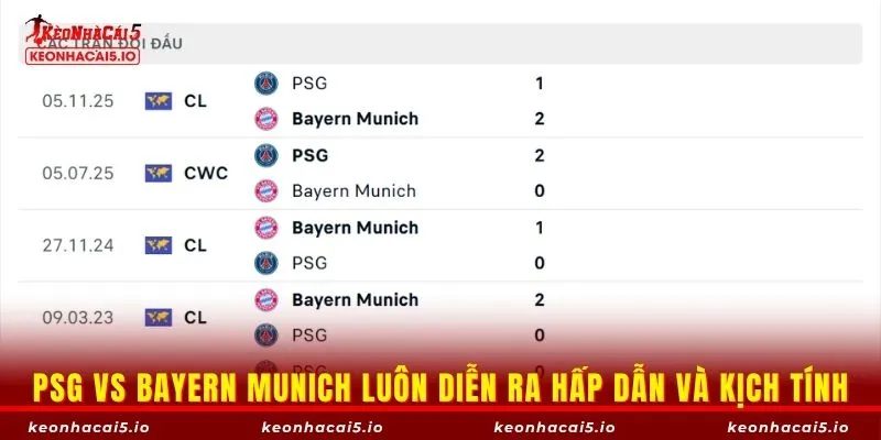 PSG vs Bayern Munich luôn diễn ra hấp dẫn và kịch tính