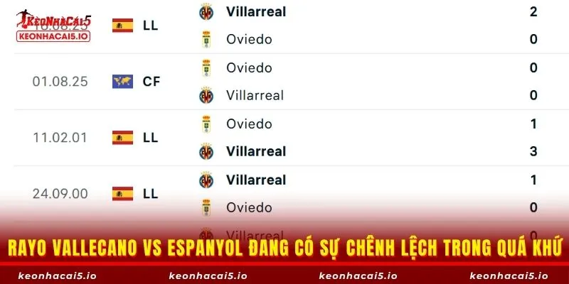 Rayo Vallecano vs Espanyol đều có chung mục tiêu