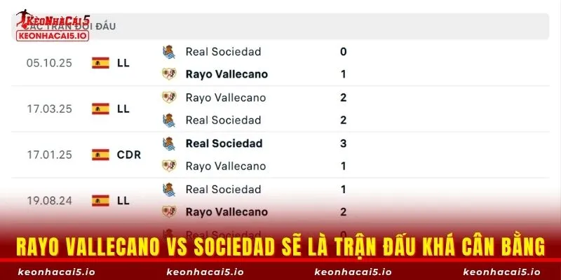Rayo Vallecano vs Real Sociedad sẽ là trận đấu khá cân bằng