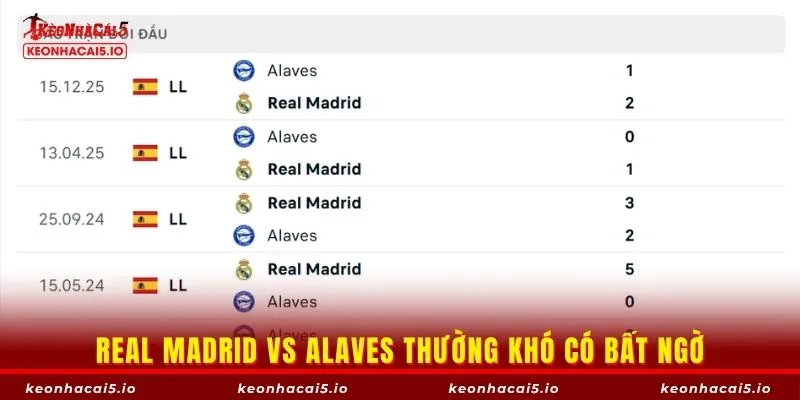 Real Madrid vs Alaves sẽ là trận đấu hấp dẫn